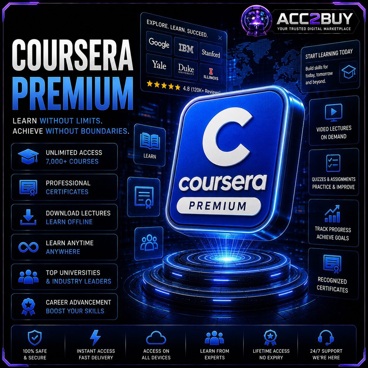 Coursera Premium — ACC2BUY