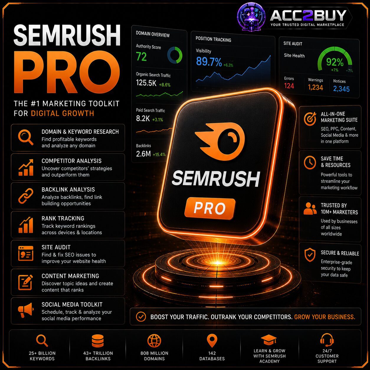 SEMrush Pro — ACC2BUY