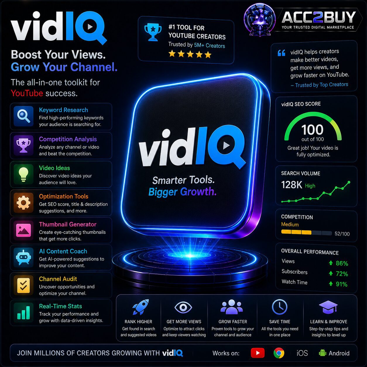Official ACC2BUY listing image for vidIQ Pro (Marketing)